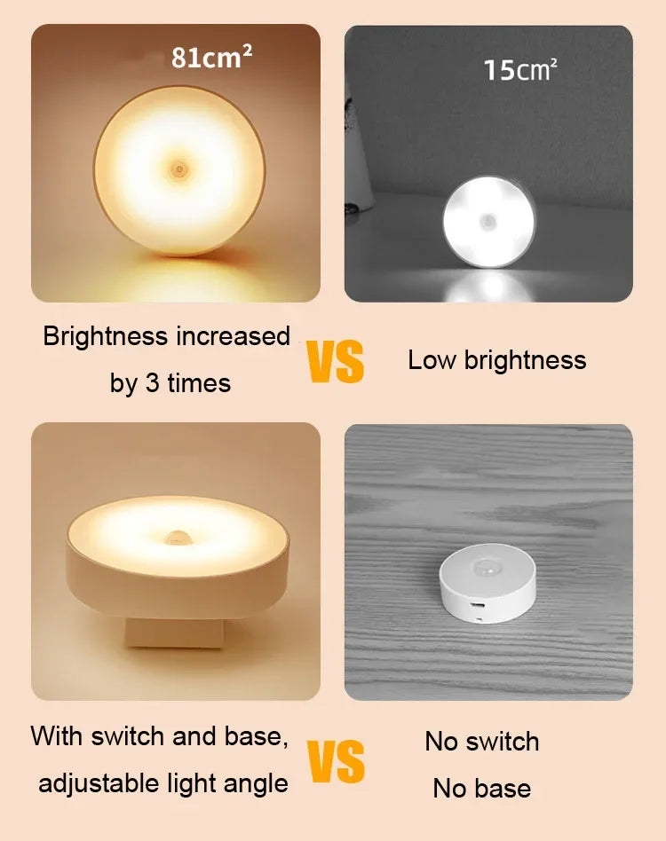 Motion Sensor Night Light — USB Rechargeable, Rotatable LED Lamp for Bedroom & Bedside