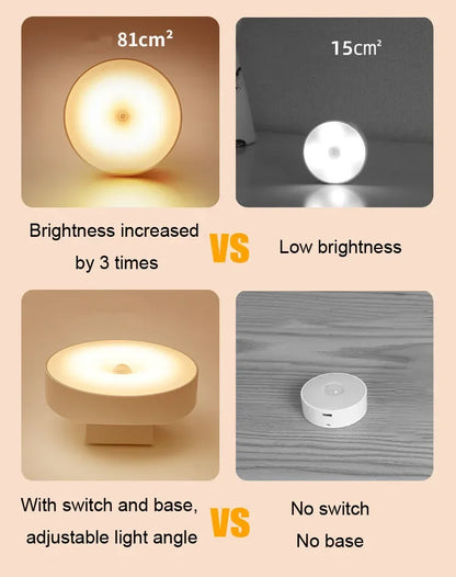 Motion Sensor Night Light — USB Rechargeable, Rotatable LED Lamp for Bedroom & Bedside