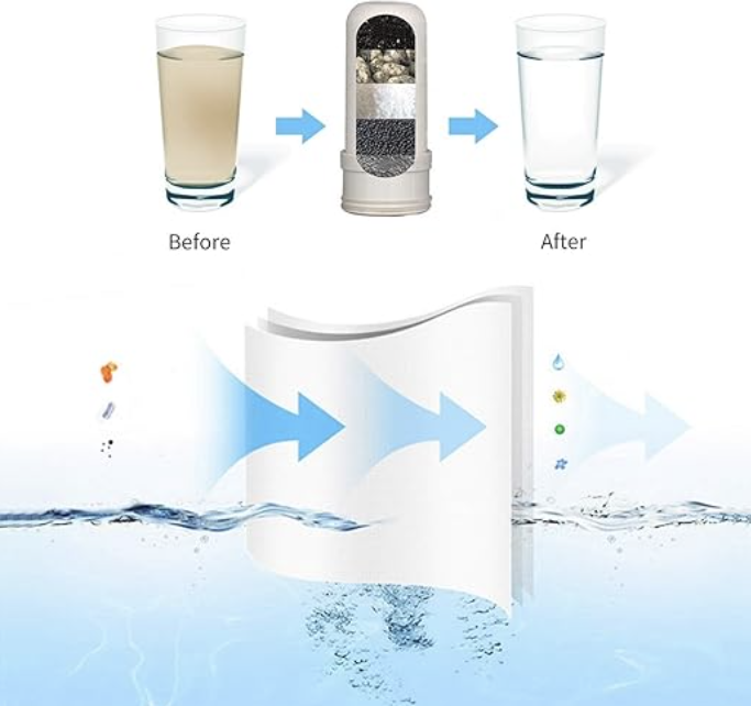 🚿 High Flow Performance